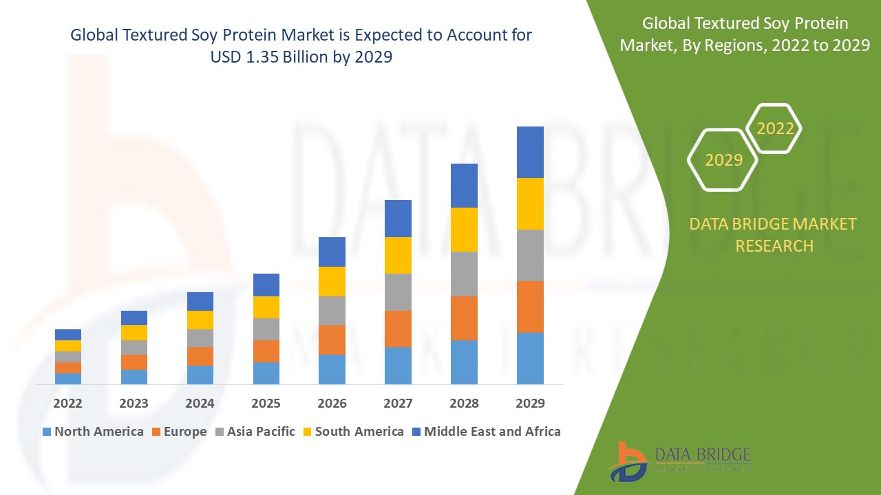 GlobalTeusturedSoyProteInmarket