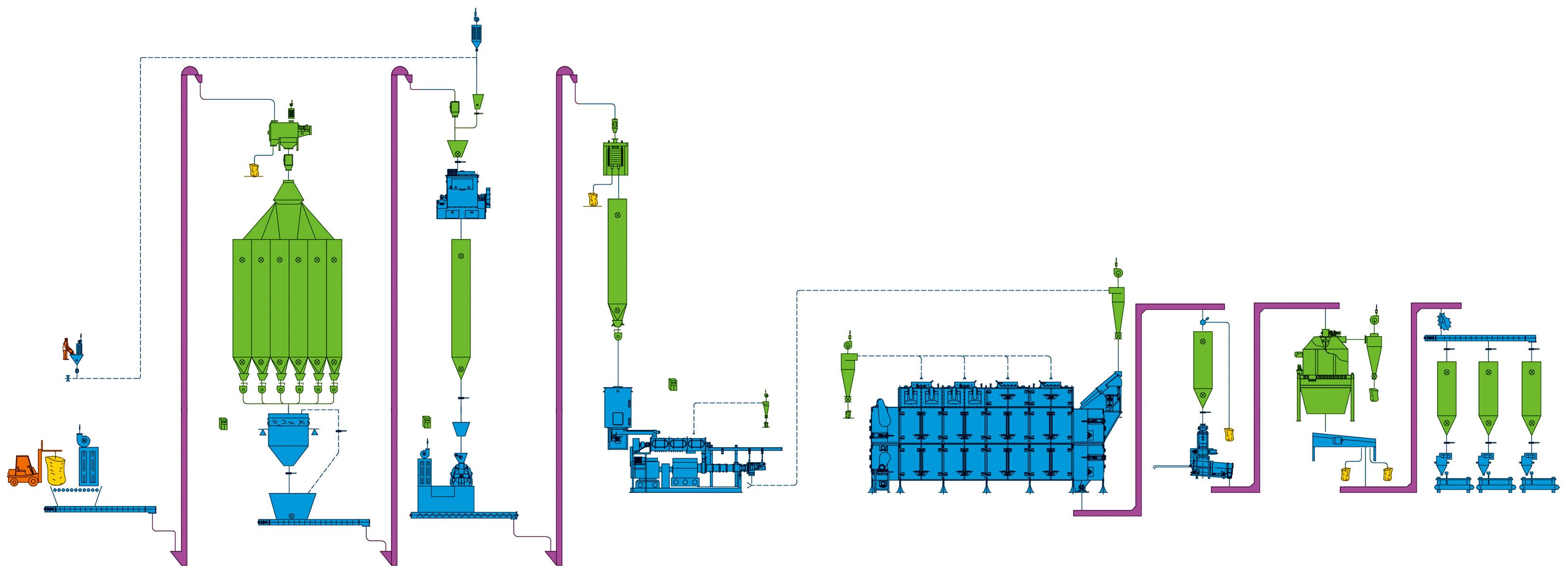 水产 饲料 - 流程图